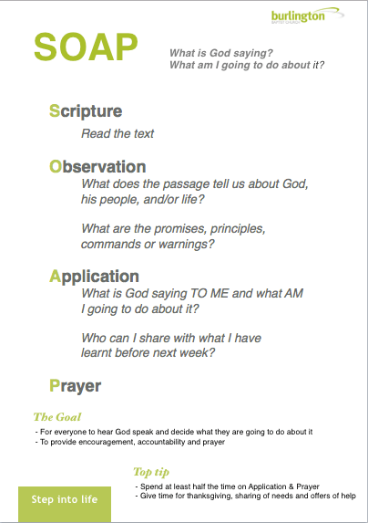 SOAP community outline